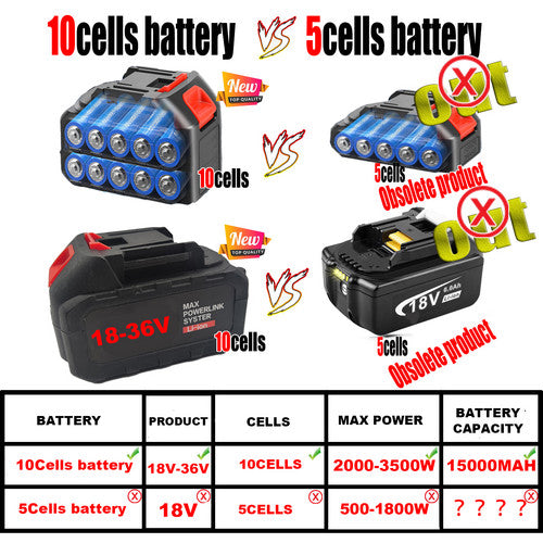 Cordless Drill w/2 Battery Heavy Duty Impact Driver Kit Brushless Hammer Set