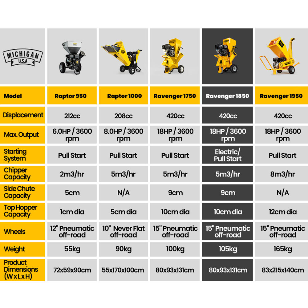 MICHIGAN 18HP 420cc Petrol Commercial Wood Chipper, Electric Key Start, Tree Mulcher - Ravenger 1850