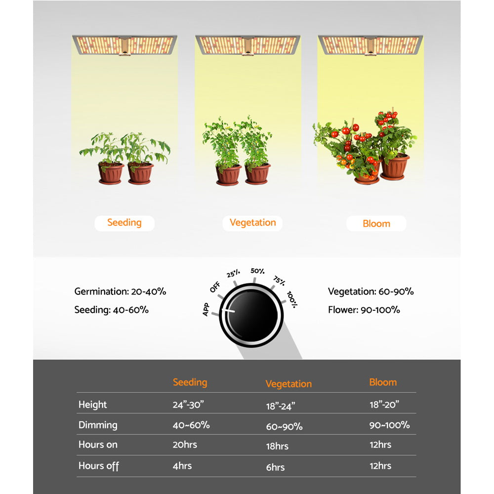 Greenfingers Max 220W Grow Light LED Full Spectrum Indoor Plant All Stage Growth
