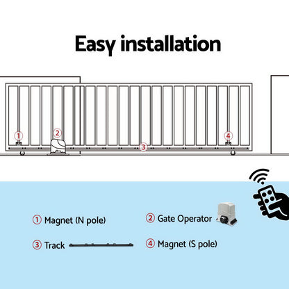 Automatic Sliding Gate Opener Kit 4M 1200KG