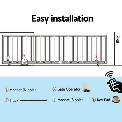 Automatic Sliding Gate Opener Kit Keypad 6M 1800KG
