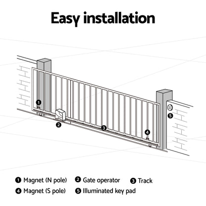 Automatic Sliding Gate Opener Kit Keypad 6M 800KG