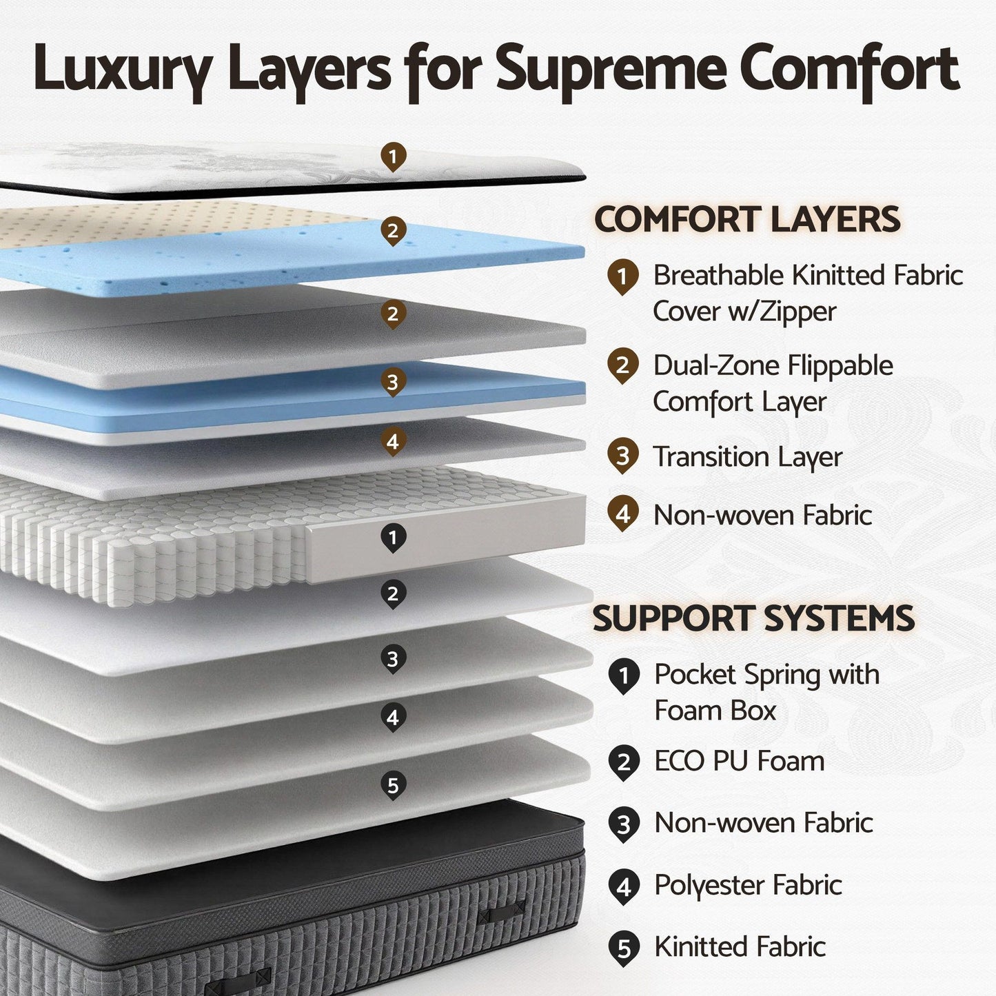 Giselle Bedding King Mattress 37cm 4-in-1 Adjustable Firmness Cooling Gel Memory Foam Dual-Zone Flippable for Couples