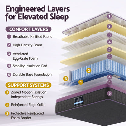 Giselle King Euro Top Mattress Firm Pocket Spring Edge Support