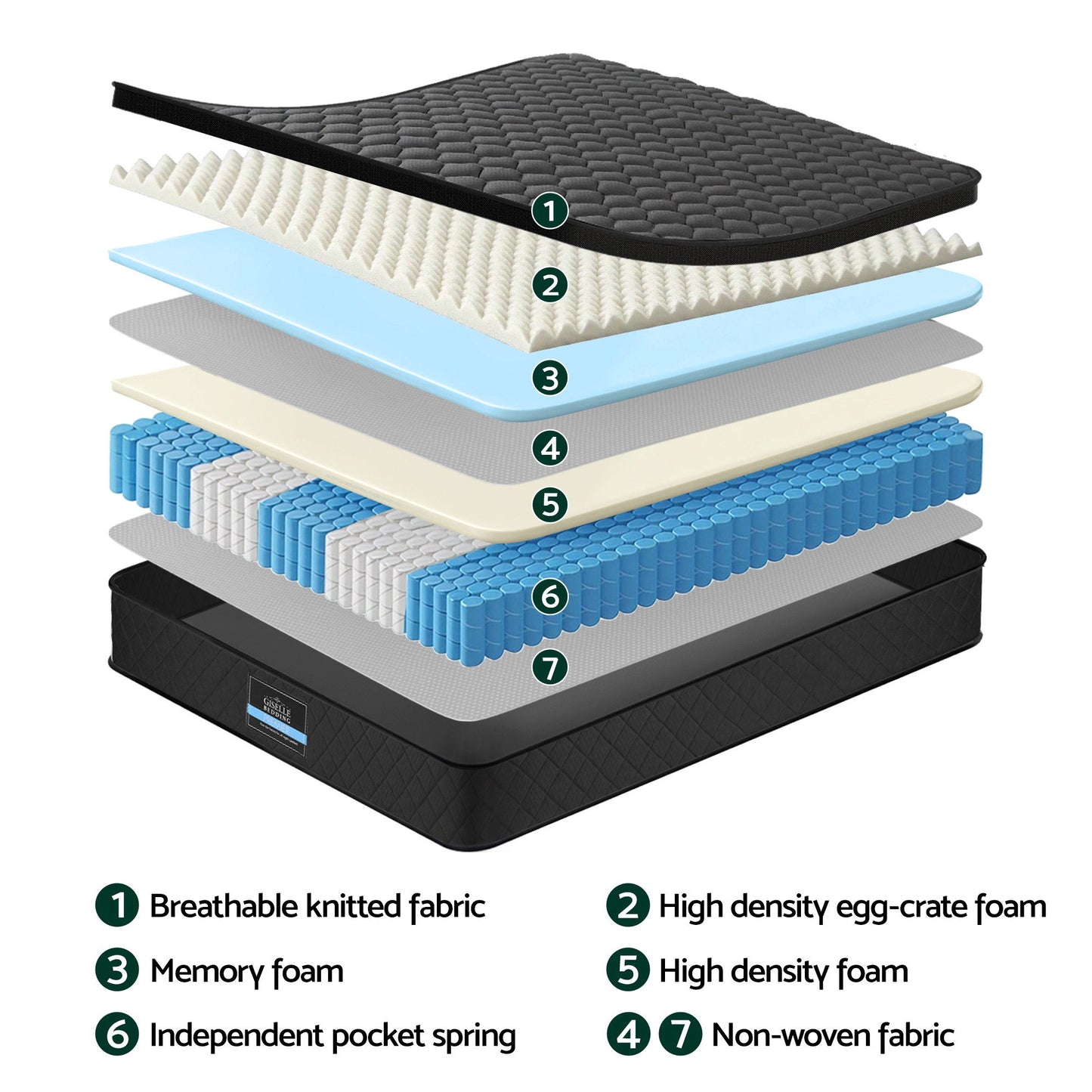 Giselle Bedding Queen Mattress 34cm Euro Top with 5-Zone Pocket Spring Support Black