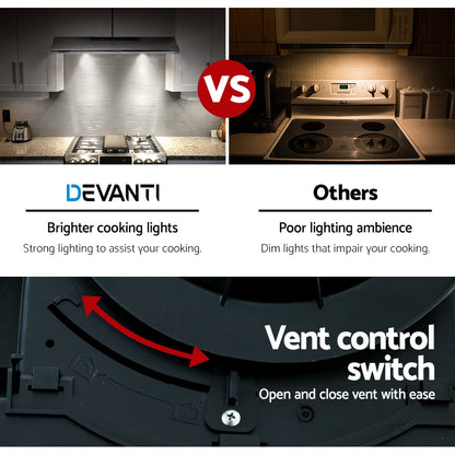Devanti 900mm Range Hood 90cm Rangehood Stainless Steel