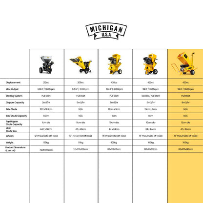 MICHIGAN 18HP 420cc Petrol Commercial Wood Chipper, Towable, Tree Mulcher - Ravenger 1950