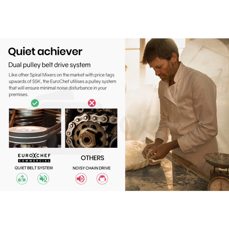 EUROCHEF 30L Spiral Dough Mixer Commercial Machine Bakery Bread Kneader Litre Small