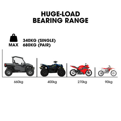 BULLET 2.3m Aluminium Loading Ramps, 680kg Rated, for Trailer ATV Quad Bike Buggy, 2 Pieces