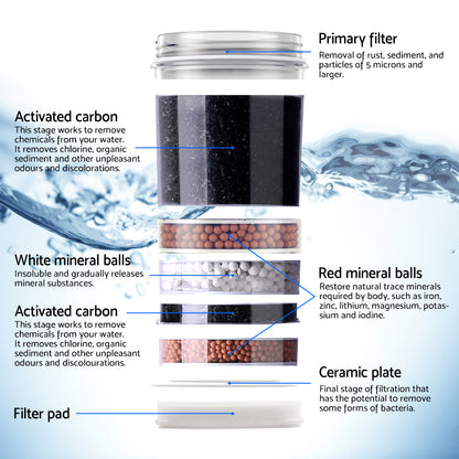 Devanti Water Cooler Dispenser Bench Top 22L w/2 Filter