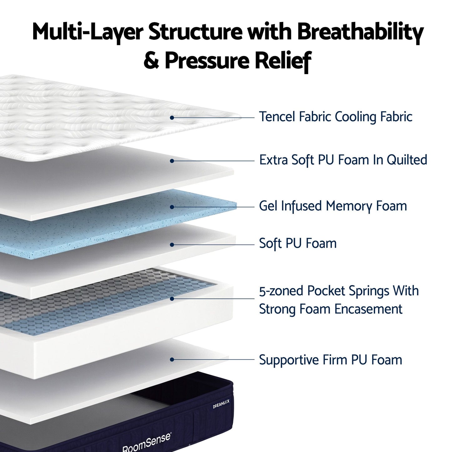 RoomSense Double 34cm Medium Soft Gel Mattress Bundle, Oatmeal Bed Frame