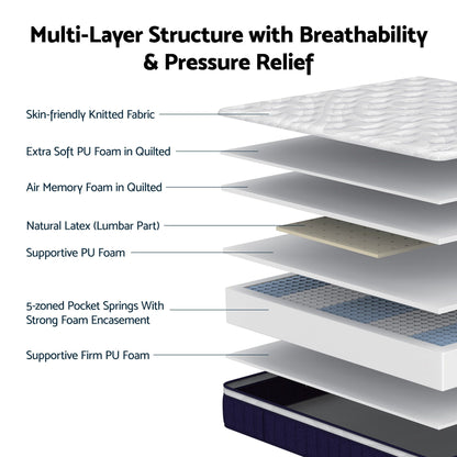 RoomSense Single Mattress , 30cm Medium Firm Hybrid Mattress with Latex Lumbar Support for Back Pain Relief , Pocket Spring Mattress Single Size in a Box