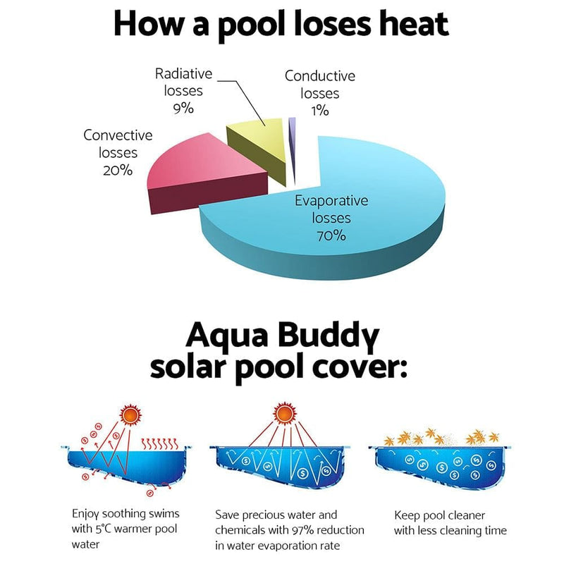 Aquabuddy Pool Cover Roller 4m Adjustable Swimming Pool Solar Blanket Reel